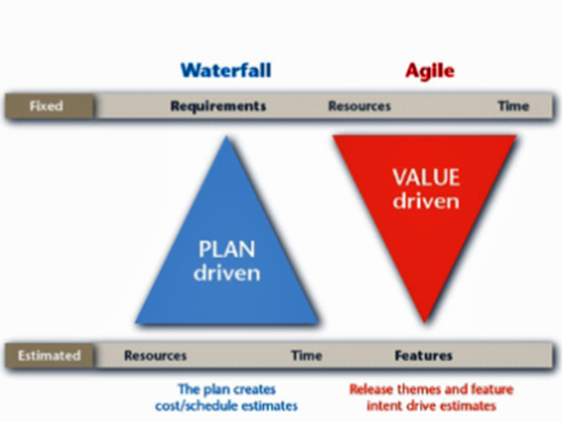 waterfall project plan